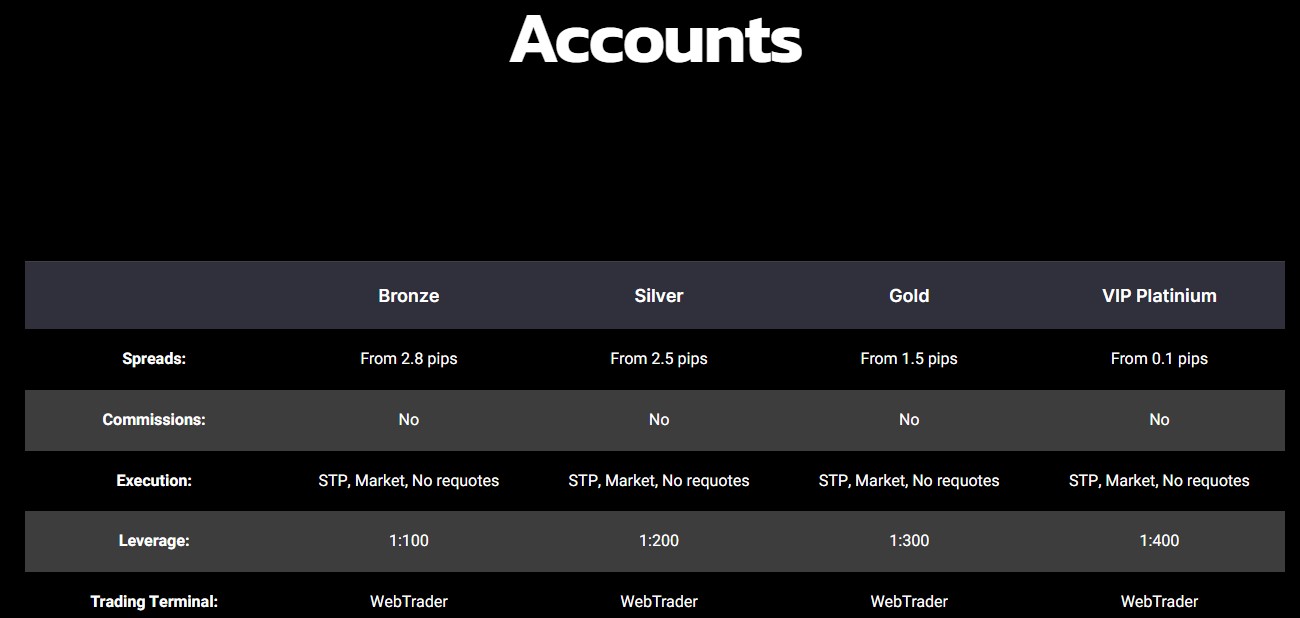 Gravitevo Accounts